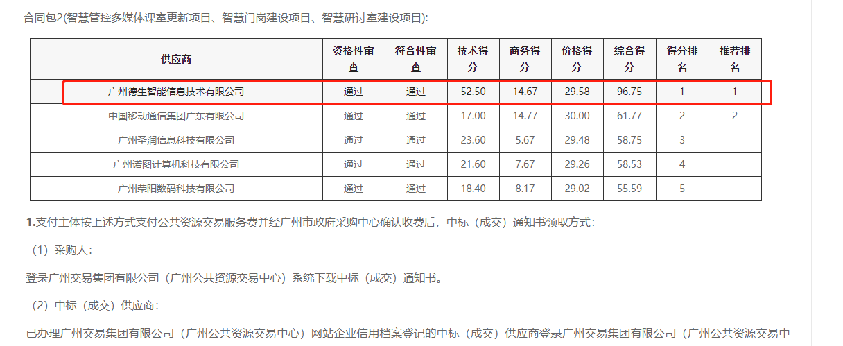 凯发K8国际喜提大标！ 智慧校园一卡通，助力广州市技师学院校园信息化建设